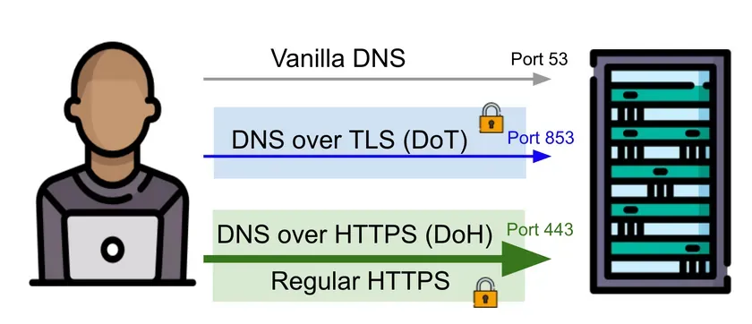 陕西域名污染了怎么做301_DNS 劫持无需第三方软件的解决方式，全平台 DoH DoT 设置教程