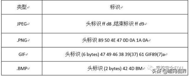 html5上传文件按钮_html 上传文件按钮_html简单上传文件代码