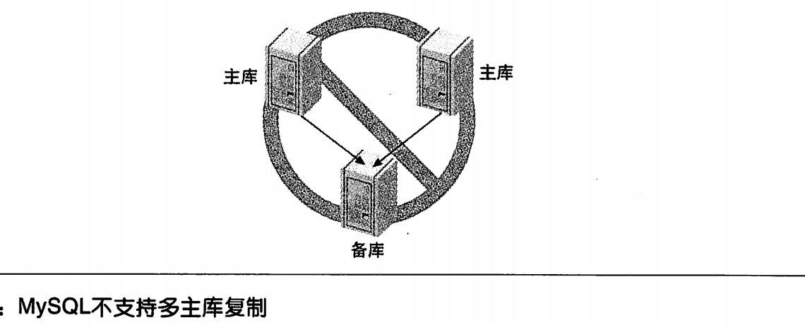 mysql拷贝数据表_拷贝数据库表_mysql数据库直接拷贝