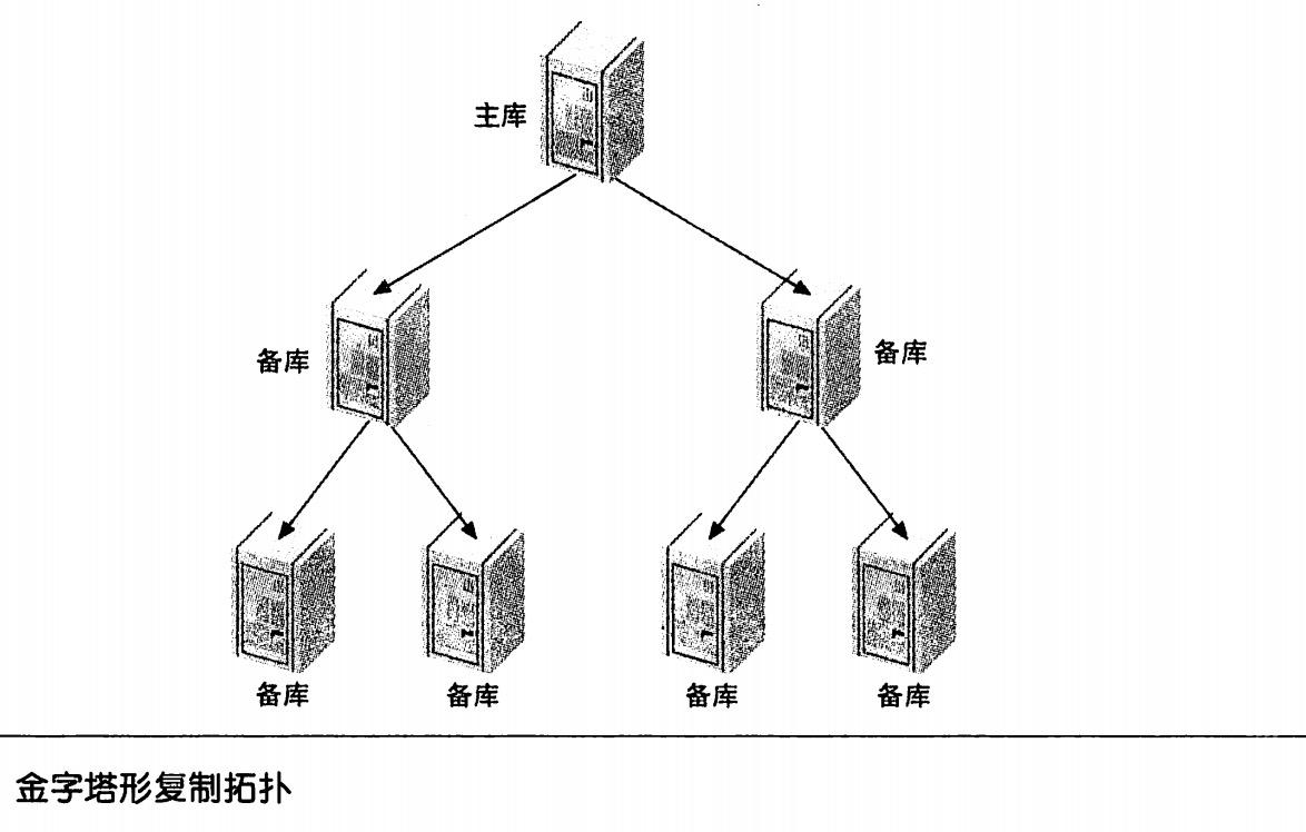 mysql拷贝数据表_拷贝数据库表_mysql数据库直接拷贝