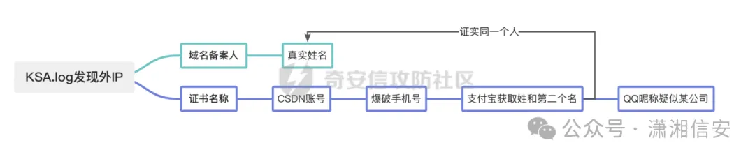 域名查询反查_域名反查网_域名反查询