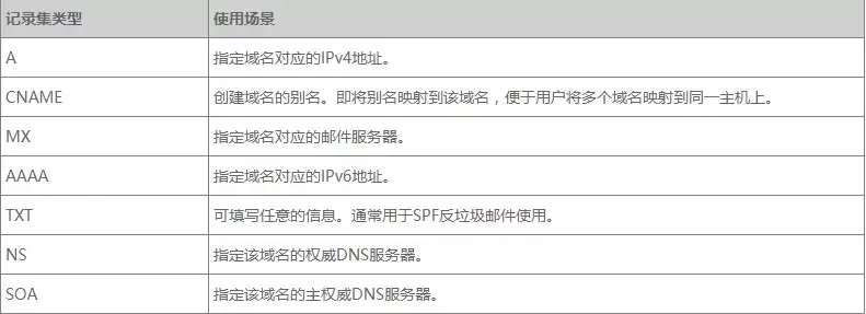 域名的反向解析_反向域名解析 作用_域名反向解析作用大吗