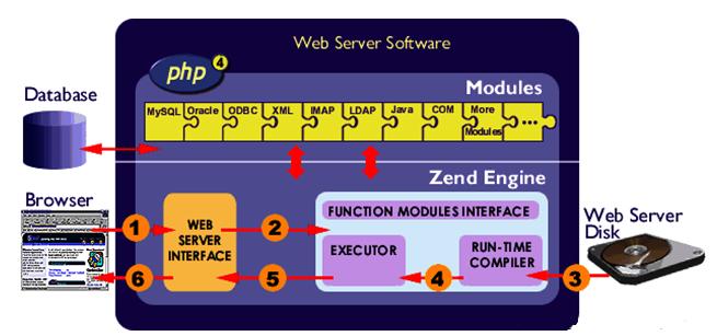 陕西char php_基于PHP扩展的WAF实现