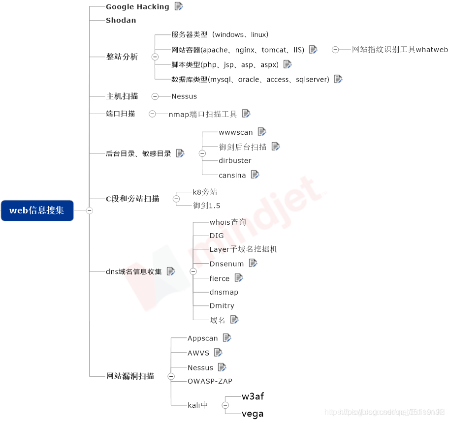 重庆域名查询ping_01、收集域名信息-whiso查询