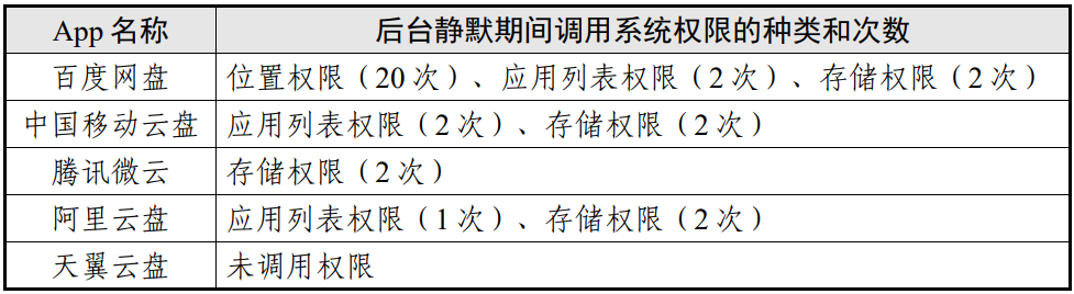 阿里经纬度_阿里云经纬度_阿里观测站的经纬度