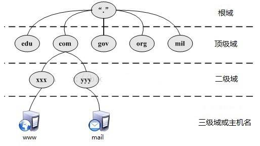 dns域名查询过程_就是这么犀利!一文彻底理解DNS!