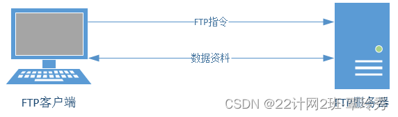 linux ftp 用户 查看_查看用户协议_查看用户组