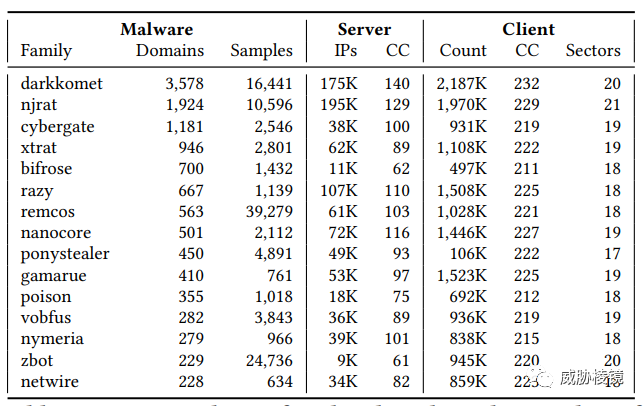 陕西域名解析服务是什么_站在权威解析服务器看恶意软件域名生态