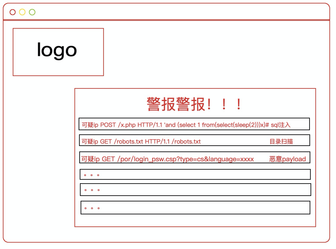 陕西域名解析器开放服务怎么开启_HW防守｜溯源反制攻击方的服务器