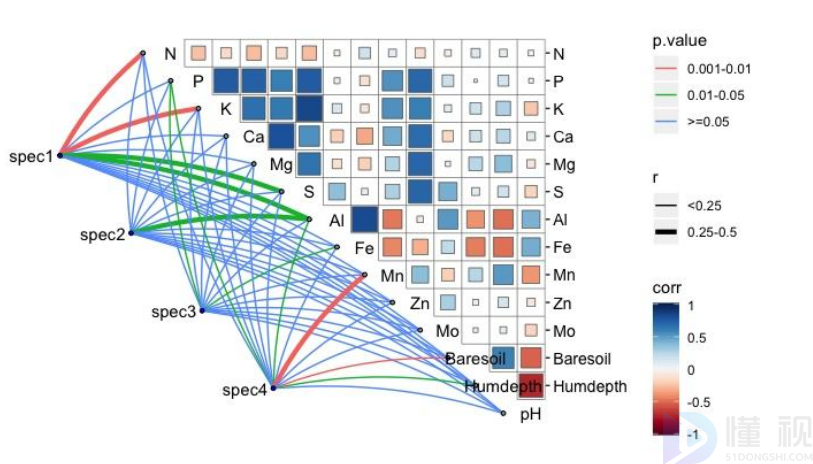重庆语言学要学数学吗_r语言与python的区别