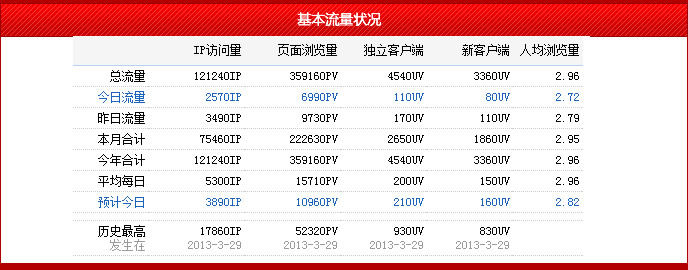 黑帽aso优化手段_seo黑帽优化方法_白帽优化和黑帽优化