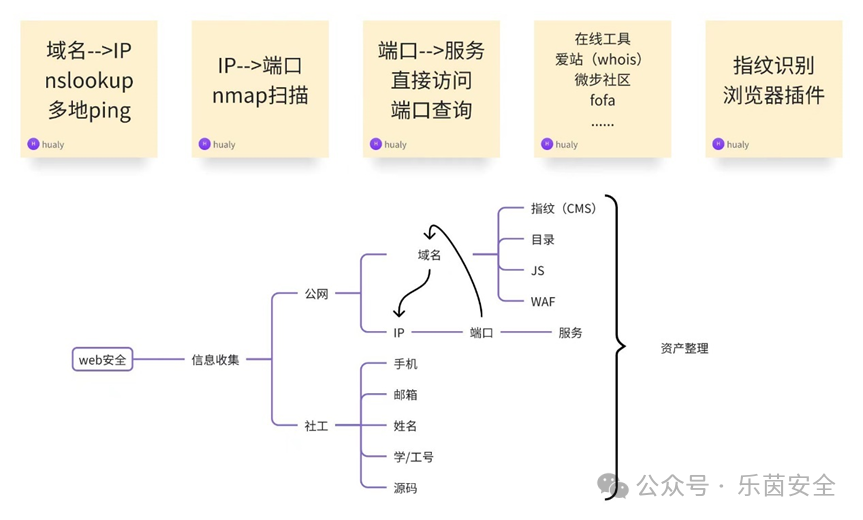 陕西域名备案查询信息网站_信息收集