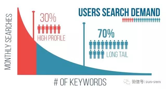 外贸优化推广_外贸优化咋做_外贸seo优化