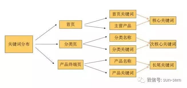 外贸优化咋做_外贸seo优化_外贸优化推广