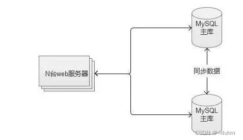 陕西mysql权限主机_docker部署mysql主主备份（keepalived）跨主机自动切换