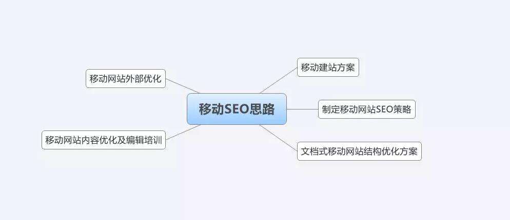 陕西移动端优化方案_公司网站seo移动端怎么优化