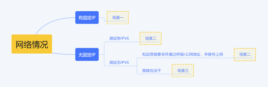 花生壳域名解析不稳定_花生壳域名解析ip不一致_新花生壳动态域名解析软件