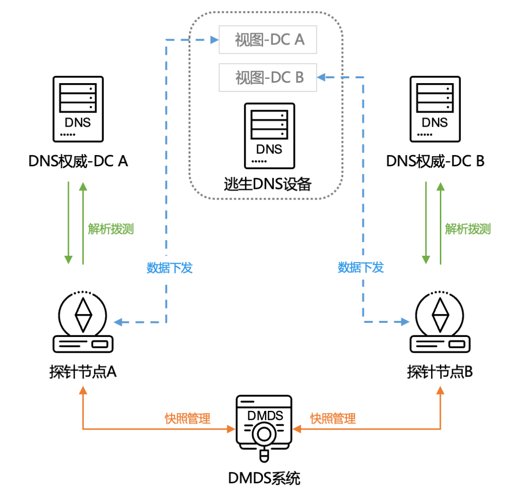 域名解析动态服务是什么_域名解析动态服务怎么开启_动态域名解析服务