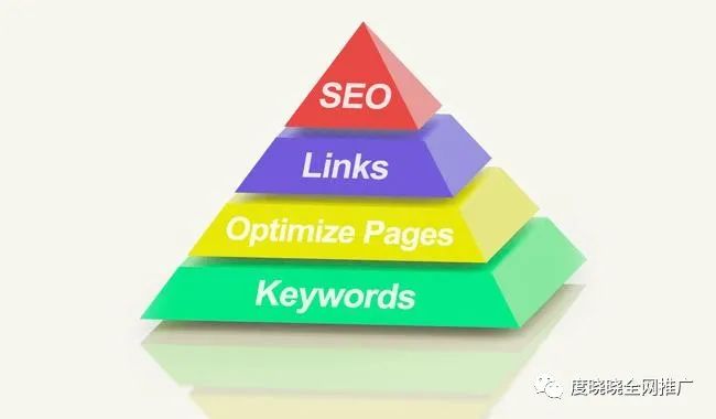 seo关键词优化经验技巧_关键词优化十大方法_seo关键词优化技巧