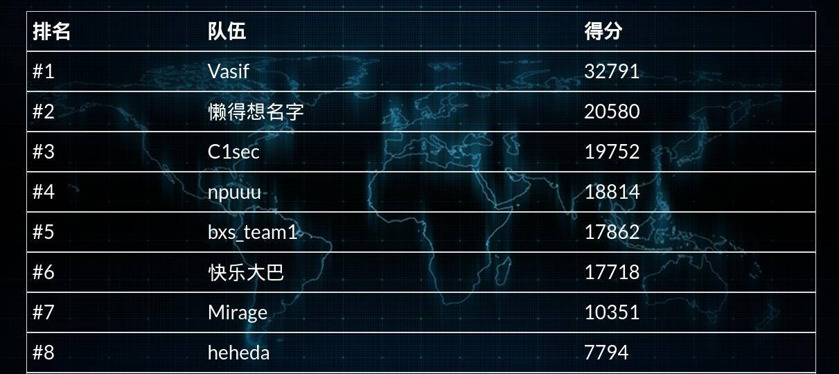 陕西ubuntu密码对了登不上去_XDCTF-2017-Final 经验总结