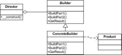 陕西php23种设计模式_PHP 中最全的设计模式（23种）