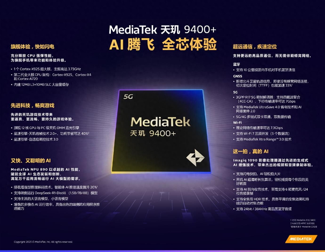 陕西阿里云大会2020_MediaTek举办天玑开发者大会MDDC 2025 加速智能体AI体验普及和发展