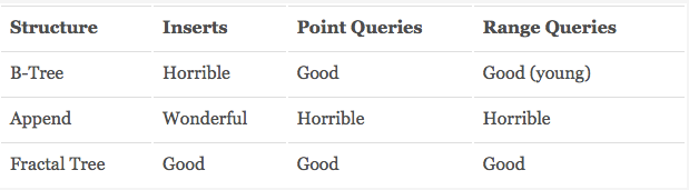 mysql每次取一千条_mysql随机取若干条数据_mysql获取记录条数