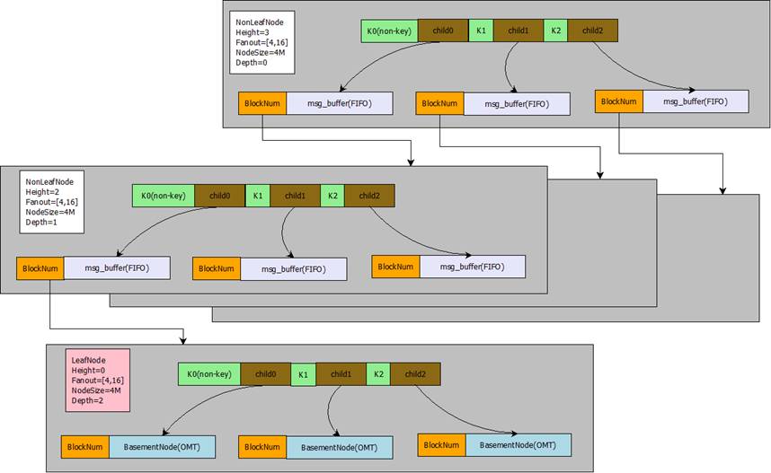 mysql随机取若干条数据_mysql获取记录条数_mysql每次取一千条