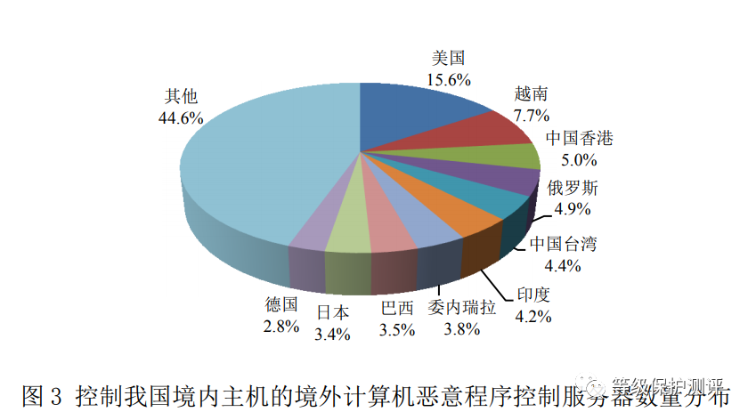 中国域名注册中心_中国数据域名注册_中国域名注册价值