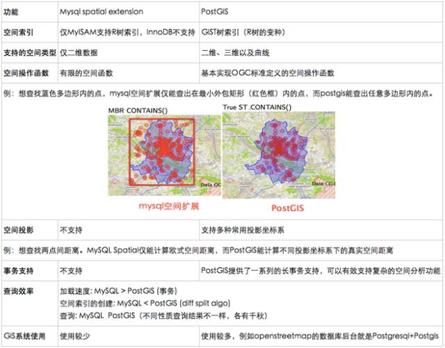 手动安装mysql服务_手动安装ghost步骤_手动安装mysql