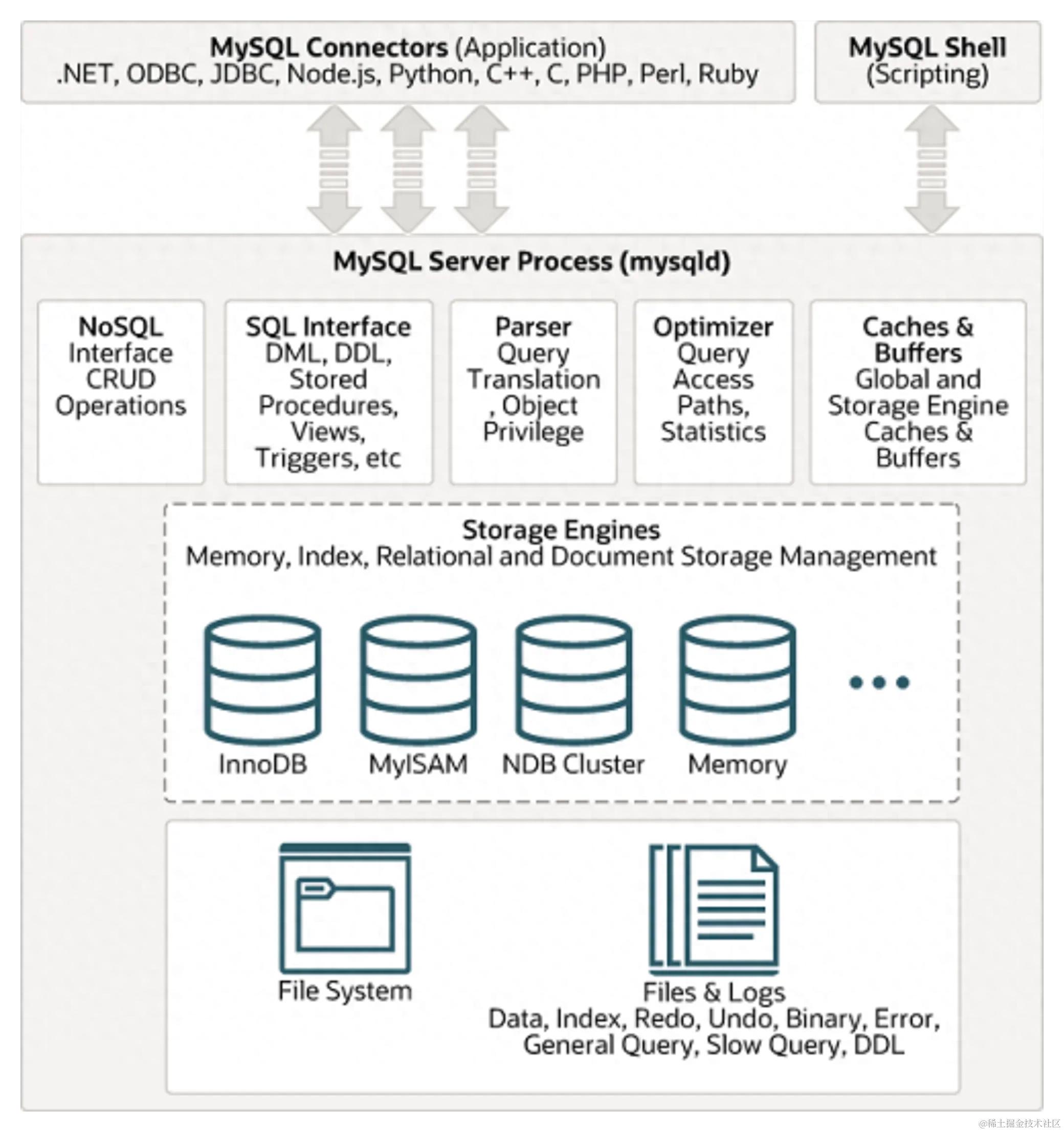 mysql 执行命令_命令执行绕过_命令执行漏洞