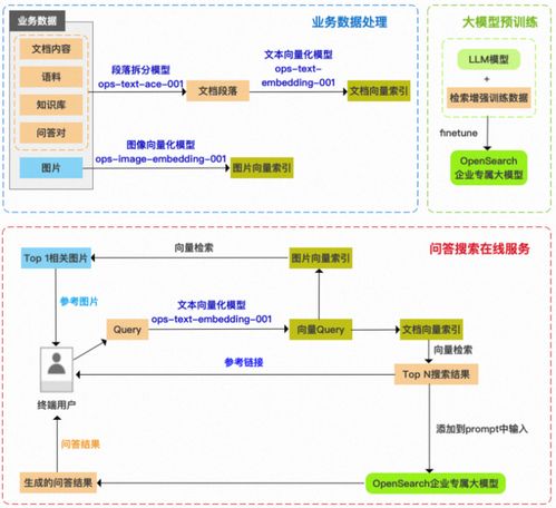 陕西阿里开放平台官网_阿里云opensearch,企业级搜索引擎的强大解决方案