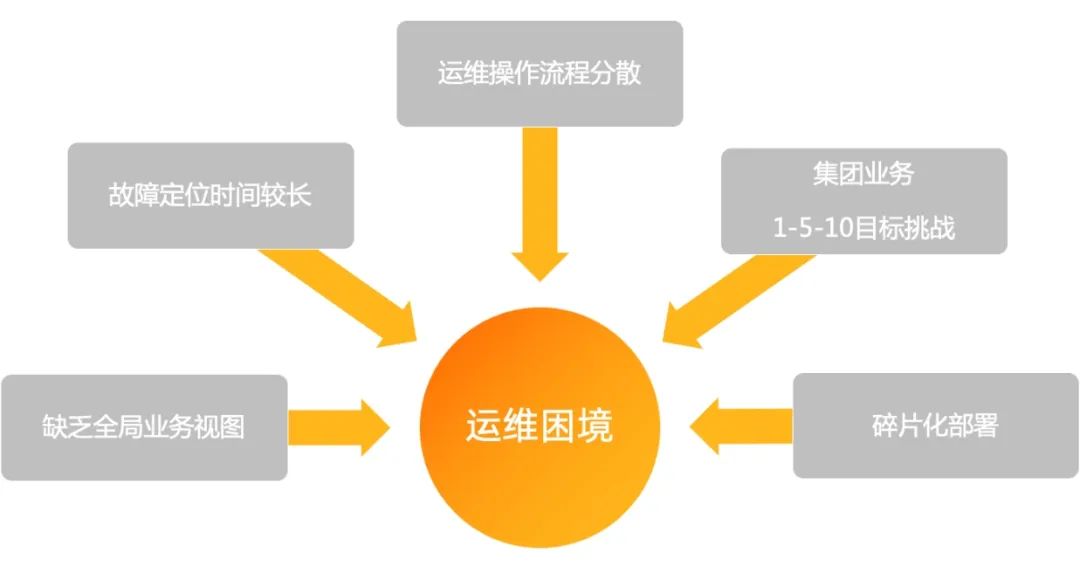 陕西阿里云域名解析cname_阿里云 DNS 运维服务的演进和实践