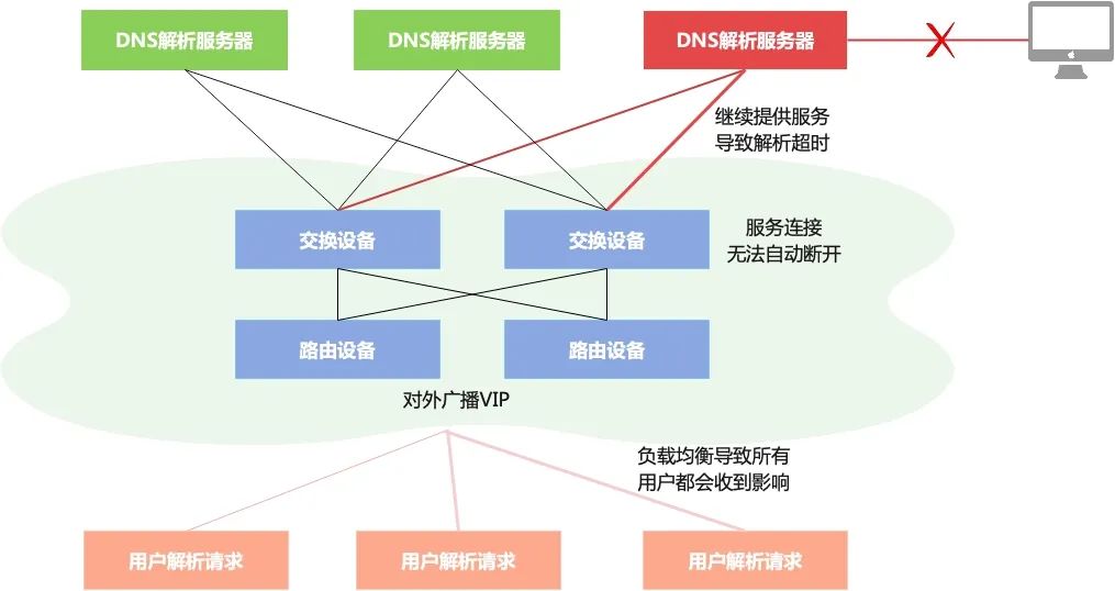 阿里云服务器域名解析_阿里云解析域名多久生效_阿里云域名解析cname