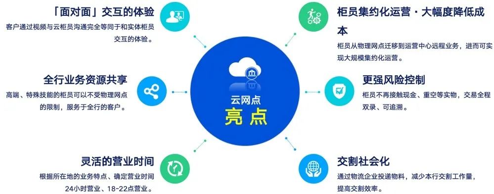 腾讯云介绍错误的是_腾讯云介绍_腾讯云介绍演讲