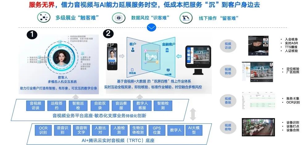 腾讯云介绍_腾讯云介绍错误的是_腾讯云介绍演讲