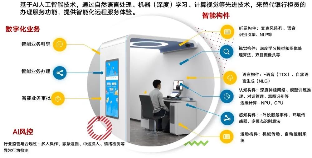 腾讯云介绍演讲_腾讯云介绍错误的是_腾讯云介绍