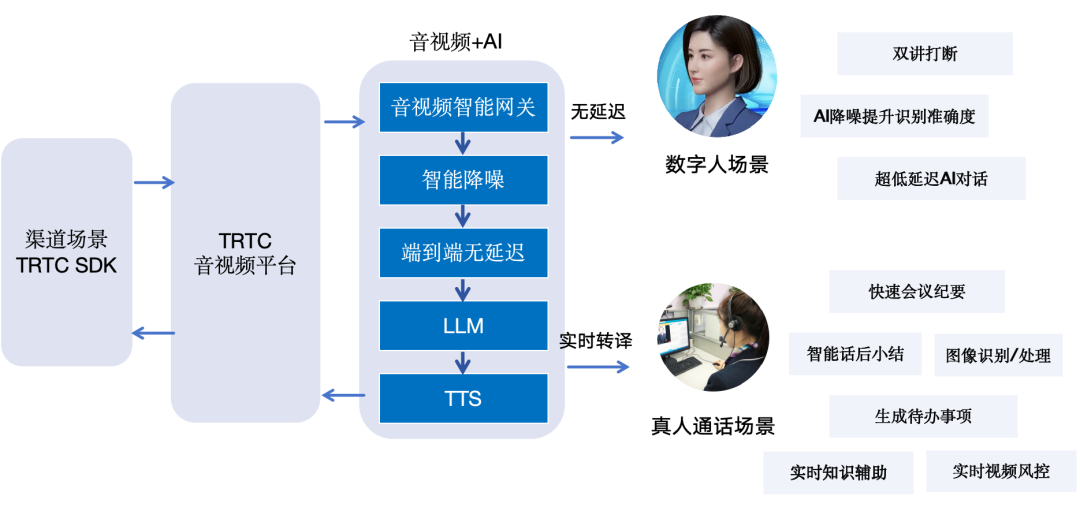 腾讯云介绍_腾讯云介绍演讲_腾讯云介绍错误的是