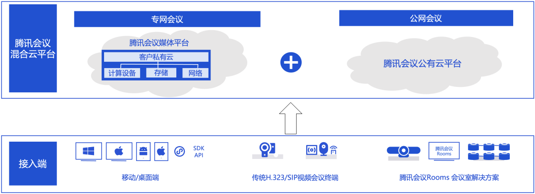 腾讯云介绍_腾讯云介绍错误的是_腾讯云介绍演讲