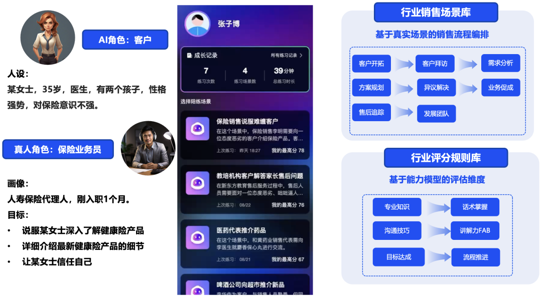 腾讯云介绍错误的是_腾讯云介绍_腾讯云介绍演讲