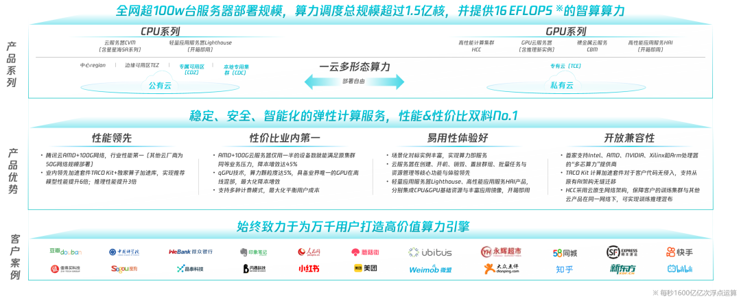 腾讯云介绍_腾讯云介绍错误的是_腾讯云介绍演讲