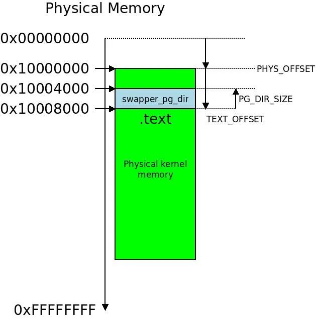 内核linux7.3_内核linux5.1_arm linux 内核