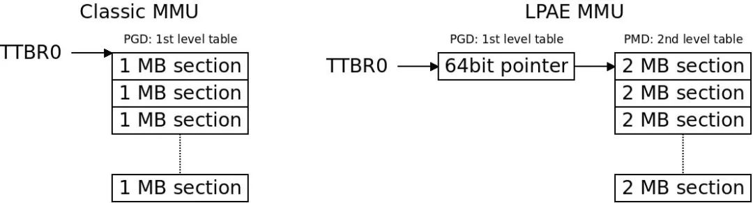 内核linux5.1_arm linux 内核_内核linux7.3