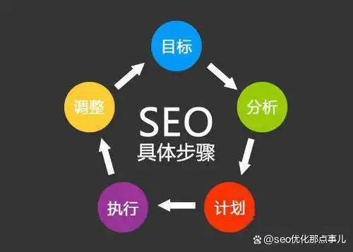 seo站内优化的方法有哪些_seo站内优化方法_站内优化包括