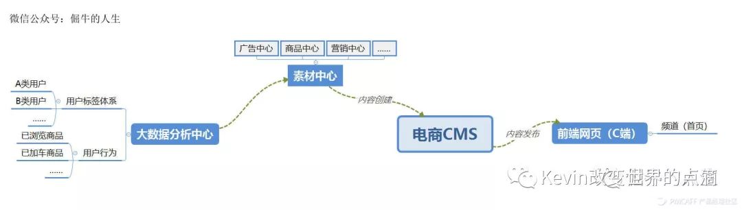 陕西分类信息系统开发_CMS系统搭建：内容创建与发布case