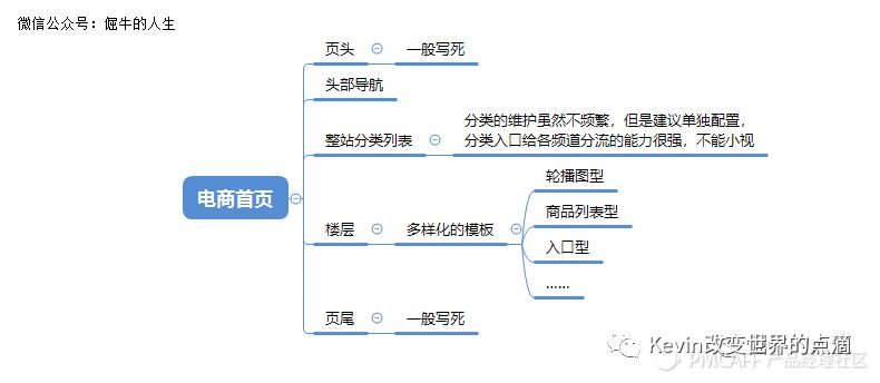 分类信息系统开发_分类信息系统源码_分类信息系统cms