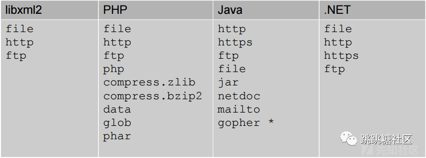 陕西头文件嵌套引用_浅析XML外部实体注入
