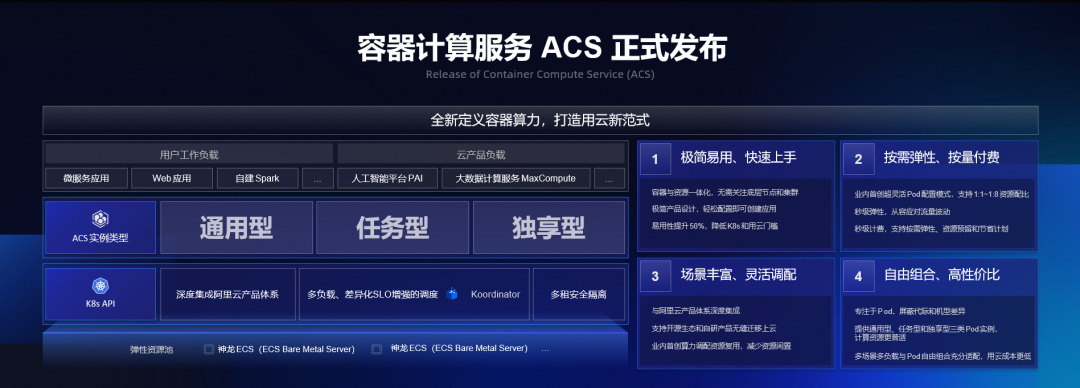 阿里云计算技术_阿里计算云技术有哪些_阿里云计算中心