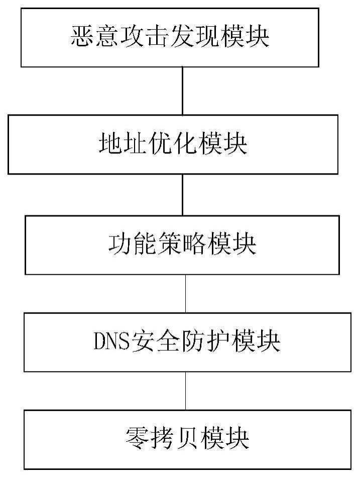 陕西域名解析协议是什么_一种基于云计算的DNS域名解析系统的制作方法
