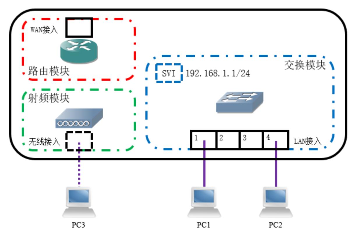 网关查看微信聊天记录_ubuntu如何查看网关_网关查看命令
